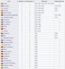Она будет состоять из полуфиналов, матча за третье место и финала. Liga Evropy Pobediteli Vse Pobediteli Ligi Evropy I Kubka Uefa Po Godam Vyberi Turnir Chempionat Mira Chempionat Evropy Klubnyj Chempionat Mira Kubok Tojoty Superkubok Uefa Liga Chempionov Liga Evropy
