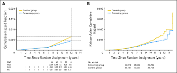 Image result for Number Needed to Screen