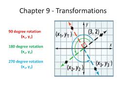 We did not find results for: Chapter 9 Transformations 90 Degree Rotation X 1 Y 1 180 Degree Rotation X 2 Y 2 270 Degree Rotation X 3 Y 3 Ppt Download