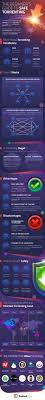 A Beginner S Guide To Safe Torrenting Torrent Best Vpn Infographic