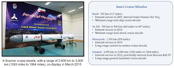 How to convert miles to kilometers. Iran S Missiles Infographics And Photos The Iran Primer