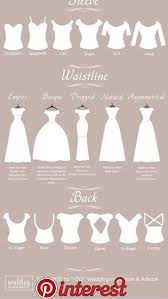 Wedding Dress Sleeves Waistline And Back Wedding Dress Types Wedding Dress Styles Wedding Dress Guide