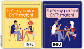 Relationship Compatibility Of Infjs With Other Personality Types