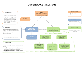 governance structure chart international college of