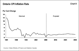 Ontarios Long Term Report On The Economy Chapter 2 Long