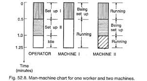 Motion Study Meaning Objectives And Tools