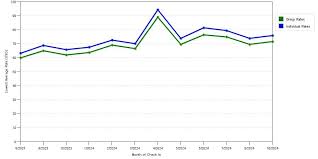 Image result for Motel 6 Decatur Decatur AL