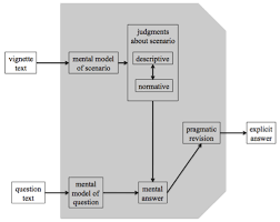 Add your answer and earn points. Experimental Moral Philosophy Stanford Encyclopedia Of Philosophy