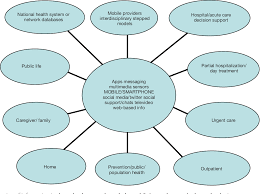 Opentext rightfax healthcare direct overview. Advances In Mobile Mental Health Opportunities And Implications For The Spectrum Of E Mental Health Services Semantic Scholar