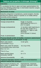 Image result for Alvimopan