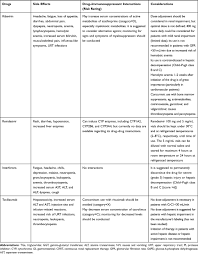 Introduction to telehealth and paediatrics exploring the application of digital health care when providing physiotherapy to children powered by physiopedia. Coronavirus Disease 2019 Covid 19 And Transplantation Pharmacothera Tcrm