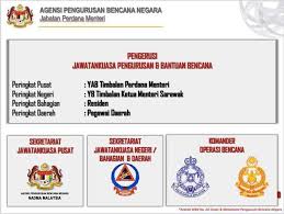Bencana alam geologis bencana alam geologis diakibatkan oleh contoh bencana dan cara penanggulangannya. Tahukah Anda Tugas Dan Apm Daerah Hulu Langat Facebook