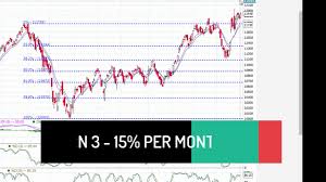 Nifty Pre Open Strategy 31st May 2019 Nse Pre Open Intraday Tips For Today Before Pre Open