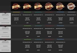 Do you know how to withdraw money from bovada? Bovada Review Is Bovada Lv Safe For All Players In 2021