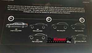 For the time being, genesis is fighting for a small slice of an increasingly small pie. Genesis Motor Roadmap Korean Car Blog