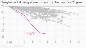 Search, discover and share your favorite stock market gifs. China S Historically Horrific Stock Market Crash In One Gif Quartz