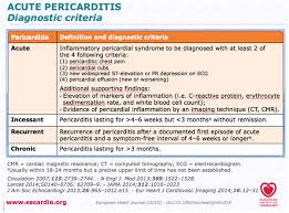 N a variety of cardiac symptoms can be induced by myocarditis. 2015 Esc Guidelines On The Diagnosis And Management Of Pericardial Diseases