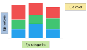 Creating A Stacked Bar Chart