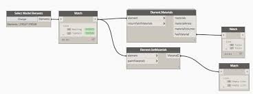 In this video, you will learn how to assign a material to a railing. Can T Get Railing Material Revit Dynamo