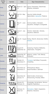 If your birthday falls in this date range, you have a cancer sun sign. Zodiac Sign And Their Dates And Characteristics Zodiac Signs Dates Zodiac Signs Symbols Zodiac Characteristics