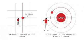 Au contraire, le but de ces deux sources est d'instruire les humains en ce qui concerne la manière dont. La Terre Ne Tourne Pas Autour Du Soleil Echosciences Grenoble