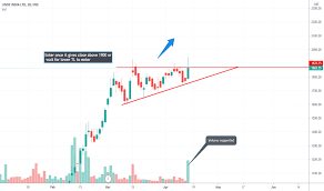 Check linde india share price, financial data and complete stock analysis.get linde india stock rating based on quaterly result, profit and loss account, balance sheet, shareholding pattern and annual report. Fp3ke73um0f Em