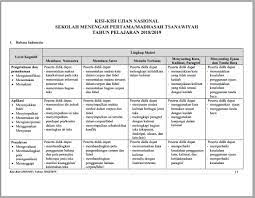 Membandingkan penggunaan bahasa, dan pola penyajian beberapa jenis teks. Bedah Kisi Kisi Un 2019 Smp Mts Mapel Bahasa Indonesia Pengembangan Indikator Soal Un 2019 Contoh Soal Dan Pembahasan Zuhri Indonesia