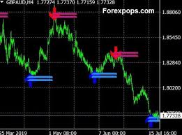 Trade in the overall direction of the prevailing trend in order to reduce the amount of false breakout signals. Download Best Trend Indicator Mt4 True No Repaint Free