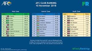 Kigwancha sports club ( north korea ). Footy Rankings On Twitter View The Full Afc Club Ranking Here Https T Co 27tkfot0x0