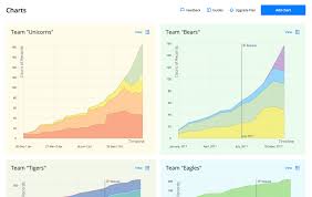 Charts For Trello By Vizydrop