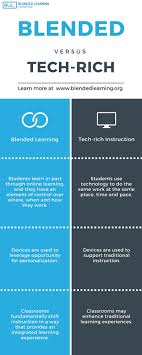 Even if the hours spent in online classes is reduced this fall, will homework and assignments still be posted online? What Blended Learning Is And Isn T Blended Learning Universeblended Learning Universe