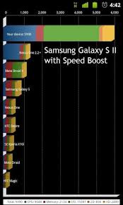 Download Speed Boost Pro 4 1 3 Apk For Android Appvn Android