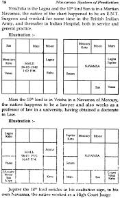 46 Studious Free Navamsa Chart Online