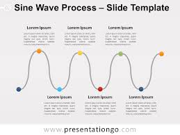 Sine Wave Process For Powerpoint And Google Slides Powerpoint Google Slides Powerpoint Design