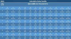 Calendário bolsa família 2021 janeiro. Veja O Calendario De Pagamentos Do Bolsa Familia 2021 Sem O Auxilio Emergencial Nsc Total
