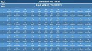 Criado em 2004, o bolsa família visa amparar as famílias de baixa renda, no sentido de garantir acesso à saúde, educação. Veja O Calendario De Pagamentos Do Bolsa Familia 2021 Sem O Auxilio Emergencial Nsc Total