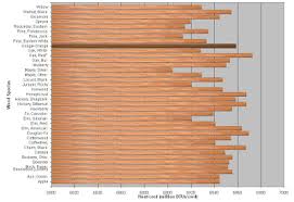 True Wood Species Btu Chart Firewood Heat Value Comparison
