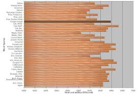 true wood species btu chart firewood heat value comparison