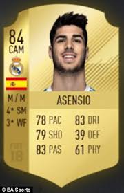 Latest fifa 21 players watched by you. Fifa 18 Wonderkids With Highest Potential In Career Mode Daily Mail Online