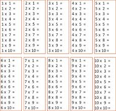 как быстро выучить таблицу умножения на 6 7 8 9 Tablica Umnozheniya Kartochki Raspechatat Tablicy Umnozheniya Umnozhenie Matematicheskie Fakty
