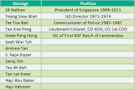 Yoong siew wah was the director of singapore's internal security department (isd) from 1971 to 1974. L A M