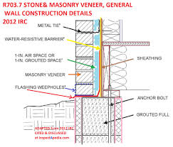 Dec 01, 2020 · weep holes (if required) must be located at grade elevation. Weep Holes Drainage Moisture Ventilation In Brick Walls Provide Rain Screen Drainage