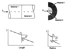 thermal contact resistance