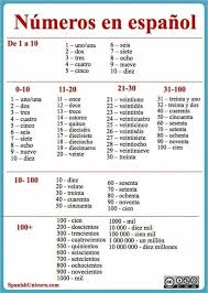 Spanish Numbers Worksheet 1 100 Numbers In Spanish In 2020 Learning Spanish Vocabulary Spanish Numbers Spanish Language Learning