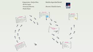 Cada trabajadora o trabajador afiliado a la afc tiene una cuenta individual por cesantía, en la que el empleador debe cotizar mensualmente el 3%. Afc Seguro De Cesantia By Francisca Moreno Klug