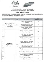 Portal jawatan kosong kerajaan dan swasta nombor 2 di malaysia. Jawatan Kosong Kerajaan Di Jabatan Kemajuan Masyarakat Kemas Tahun 2019 Appjawatan Malaysia