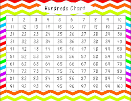 Cute Chevron 100s Chart Freebie For Counting By 2s 5s