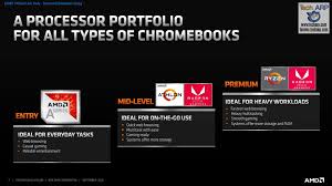 This machine uses the most exclusive and top innovation pulse extraction process (pep). Mobile Cpu Archives Tech Arp