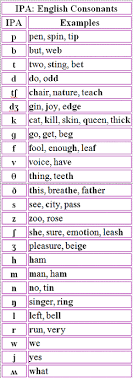 How to learn the international phonetic alphabet. Account Suspended Speech And Language Speech Language Pathologists Speech Language Therapy