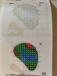 I found it interesting that a company built around apps and tech devices has released such a throw back to a previous but after playing a few rounds with this book? Strackaline Greens Guide Golf Green Reading Book Review Aec Info